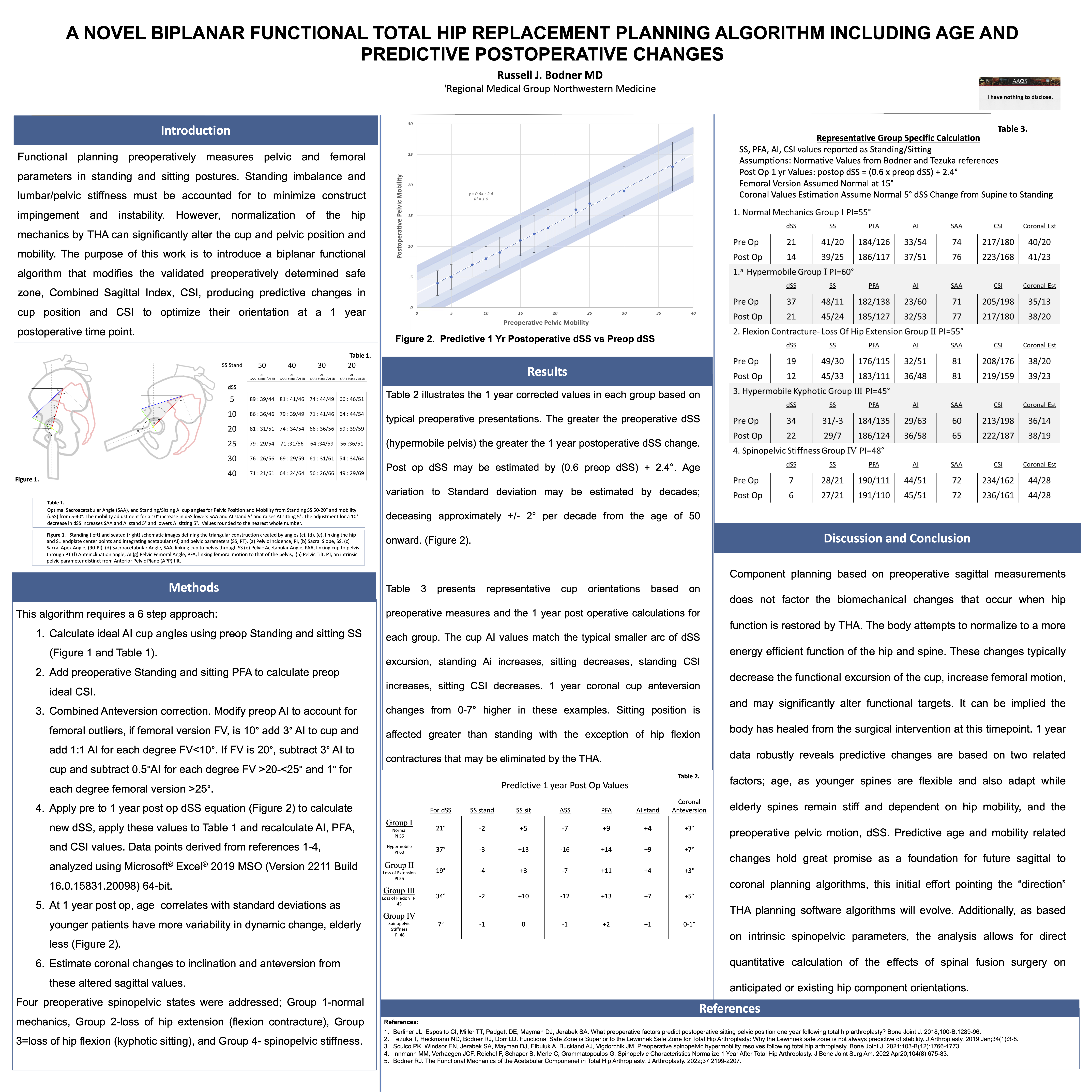 Bodner AAOS 2023 Poster — A Novel Biplanar Functional THA Planning Algorithm
